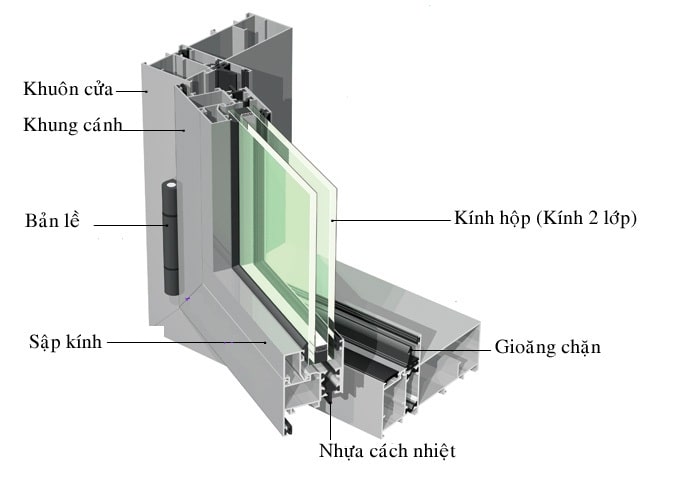 Tổng hợp những mẫu cửa nhôm được ưa chọn năm 2022 3 cấu tạo khung cửa nhôm kính